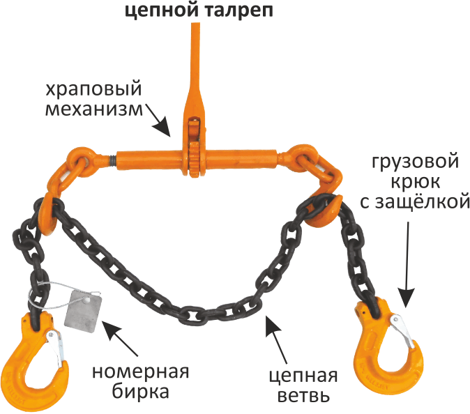 Из чего состоит крепежная цепь